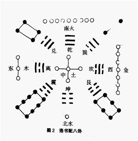 河图洛书五行|《易经入门学习教程》第02章 五行河图洛书